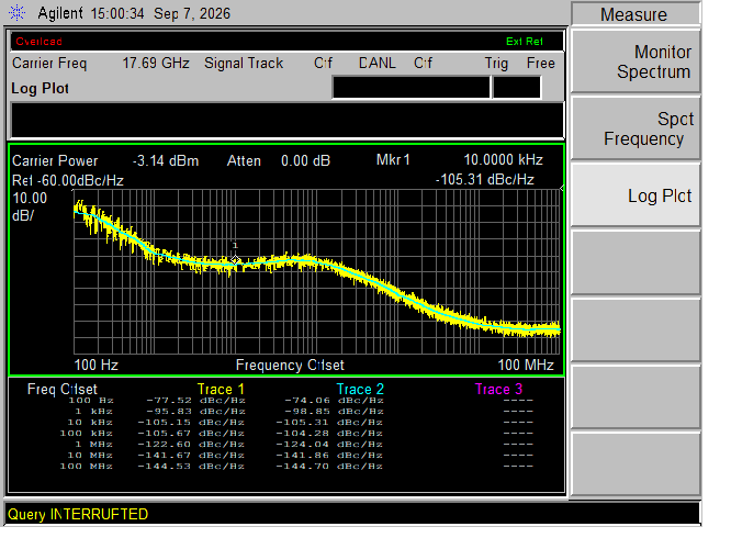 Phase Noise (Carrier 17.69 GHz) 측정 화면
